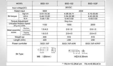 ELECTRICAL SCREW DRIVER BSD-102
